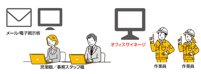 サイネージで情報の平準化