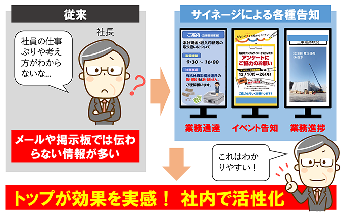 トップが効果を実感